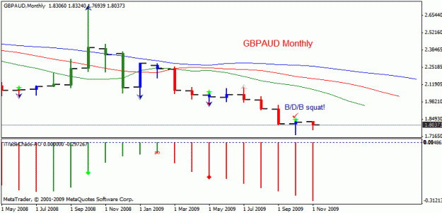 Click to Enlarge

Name: gbpaud monthly.gif
Size: 14 KB