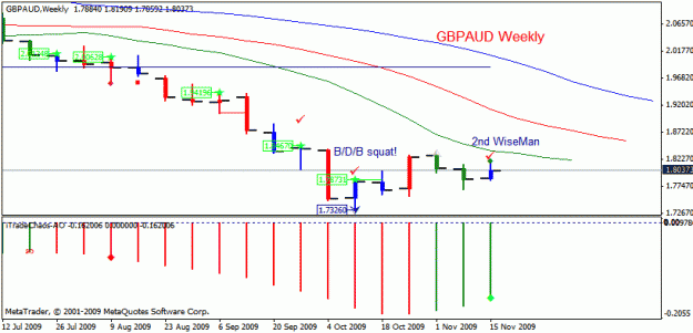 Click to Enlarge

Name: gbpaud weekly.gif
Size: 16 KB
