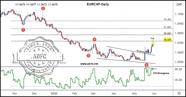Click to Enlarge

Name: eurchf daily 4.png
Size: 121 KB