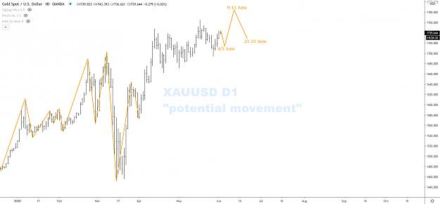 Click to Enlarge

Name: XAUUSD D1 - Potential Movement.jpg
Size: 124 KB