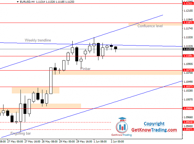 Click to Enlarge

Name: EURUSD Daily Forecast 02_06_2020.png
Size: 28 KB