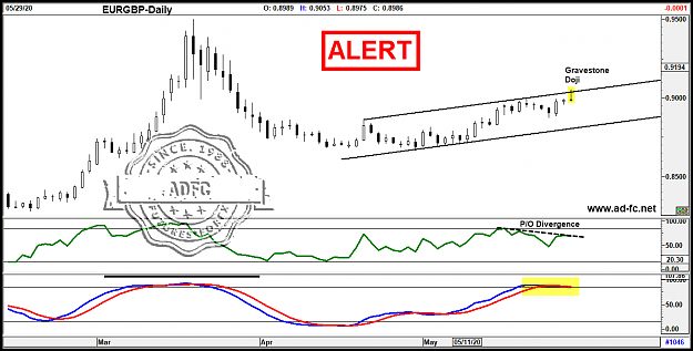 Click to Enlarge

Name: eurgbp daily 8.png
Size: 61 KB
