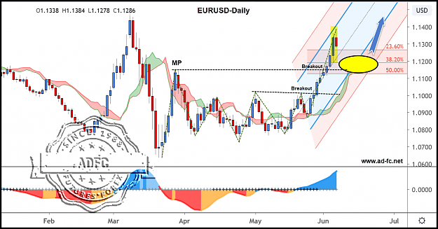 Click to Enlarge

Name: EURUSD DAILY 40.png
Size: 202 KB