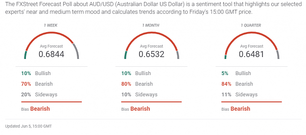 Click to Enlarge

Name: AUDUSD forecast jun6.PNG
Size: 49 KB