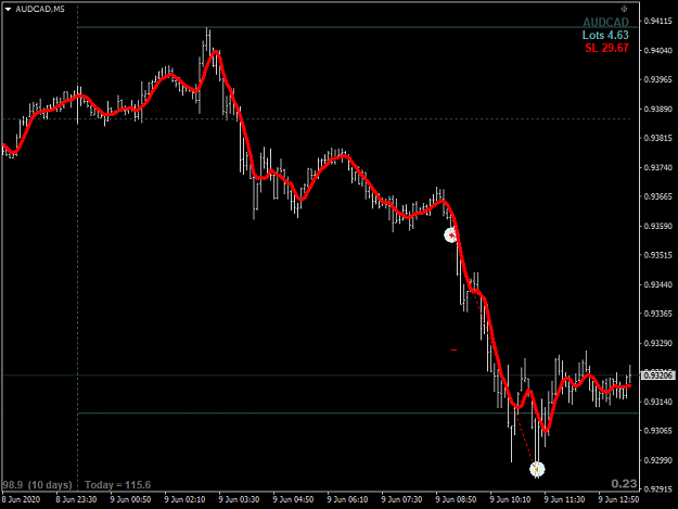 Click to Enlarge

Name: audcad-m5-international-capital-markets-2.png
Size: 25 KB
