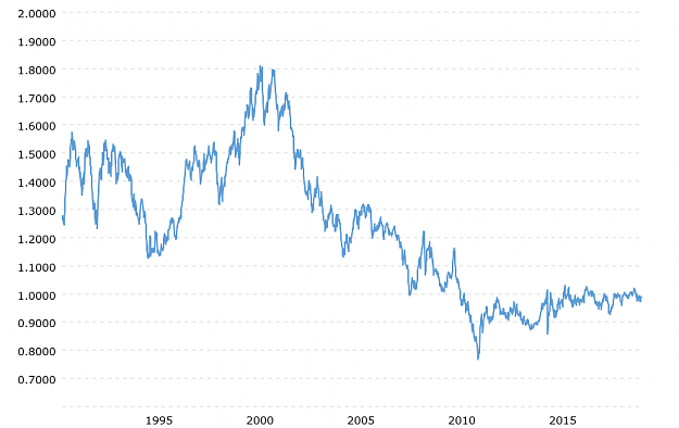 Click to Enlarge

Name: us-dollar-swiss-franc-exchange-rate-historical-chart-2019-09-20-macrotrends.png
Size: 35 KB