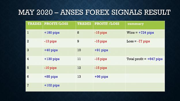 Click to Enlarge

Name: ANSES FOREX SIGNALS MAY 2020 RESULTS.jpg
Size: 140 KB
