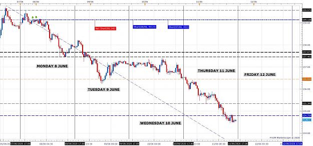 Click to Enlarge

Name: GBPJPY 8 JUNE 2020 SWING TRADE.jpg
Size: 194 KB