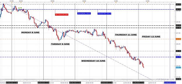 Click to Enlarge

Name: GBPJPY 8 JUNE TO 12 JUNE 2020 SWING TRADE.jpg
Size: 202 KB