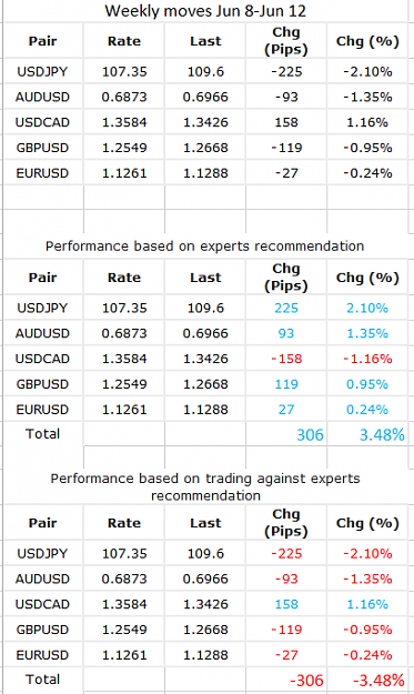 Click to Enlarge

Name: expert performance jun12.PNG
Size: 31 KB