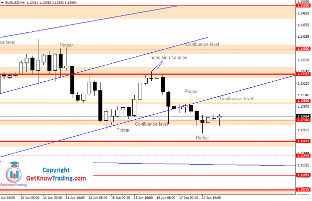 Click to Enlarge

Name: EURUSD Daily Forecast 18_06_2020.png
Size: 33 KB