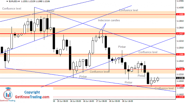 Click to Enlarge

Name: EURUSD Daily Forecast 19_06_2020.png
Size: 39 KB