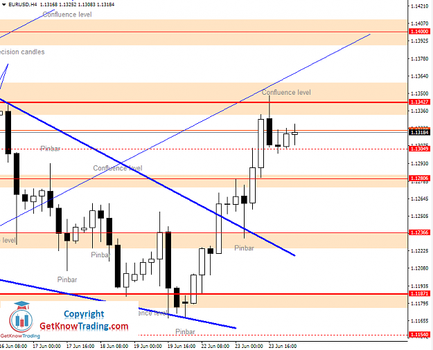 Click to Enlarge

Name: EURUSD Daily Forecast 24_06_2020.png
Size: 37 KB