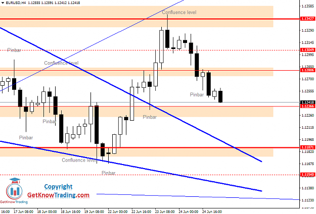 Click to Enlarge

Name: EURUSD Daily Forecast 25_06_2020.png
Size: 37 KB