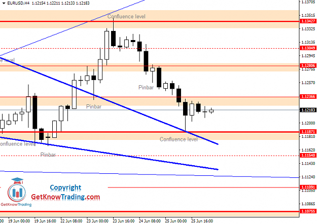 Click to Enlarge

Name: EURUSD Daily Forecast 26_06_2020.png
Size: 31 KB