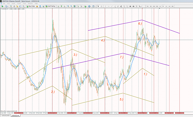 Click to Enlarge

Name: EURUSD-highs.PNG
Size: 148 KB