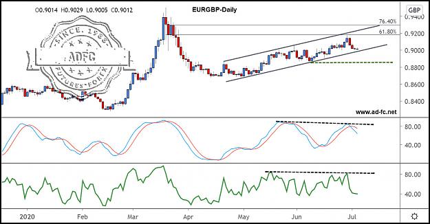 Click to Enlarge

Name: EURGBP DAILY 12.jpg
Size: 171 KB