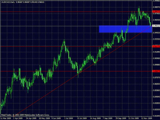 Click to Enlarge

Name: audcad.gif
Size: 25 KB
