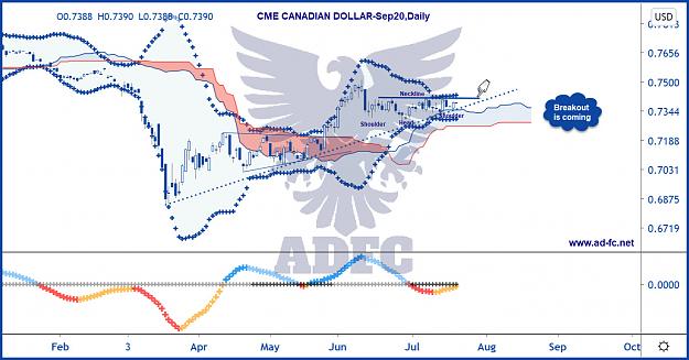Click to Enlarge

Name: canadian dollar sep20 daily.jpg
Size: 200 KB