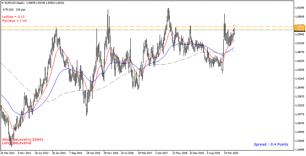Click to Enlarge

Name: EURCAD Weekly - 20200722.png
Size: 41 KB