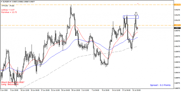 Click to Enlarge

Name: EURGBP H4 - 20200723.png
Size: 35 KB