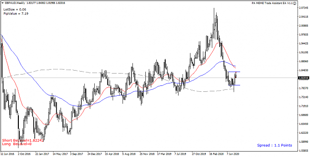 Click to Enlarge

Name: GBPAUD Weekly - 20200805.png
Size: 42 KB