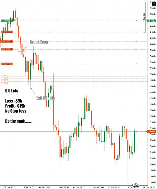 Click to Enlarge

Name: GBPUSD MN-2.jpg
Size: 937 KB