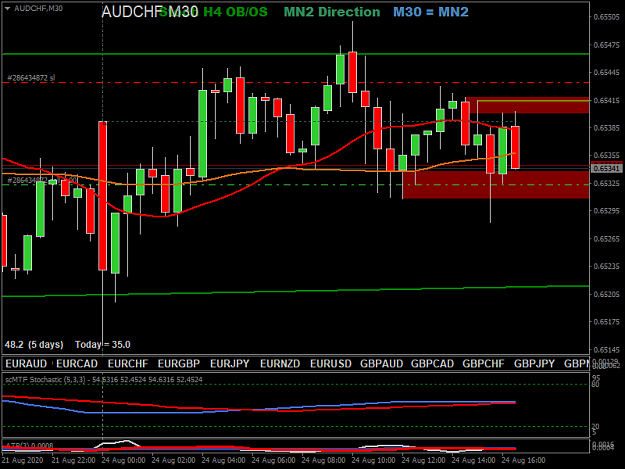 Click to Enlarge

Name: audchf-m30-international-capital-markets.png
Size: 33 KB