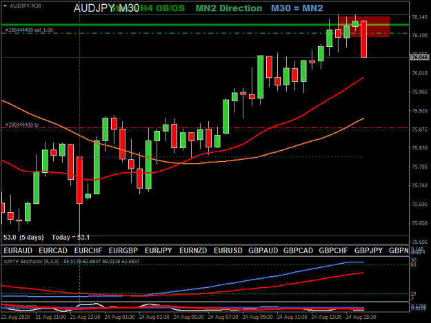 Click to Enlarge

Name: audjpy-m30-international-capital-markets.png
Size: 31 KB
