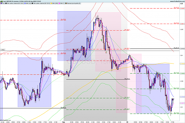 Click to Enlarge

Name: GBPUSD 15 minutes.png PINK BOXES.png
Size: 152 KB
