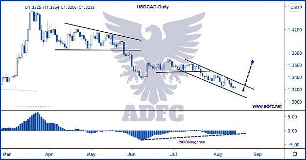 Click to Enlarge

Name: usdcad daily 29.jpg
Size: 162 KB
