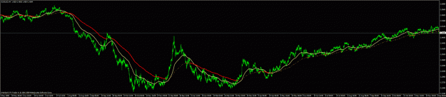 Click to Enlarge

Name: EURUSD Since May 2008t.gif
Size: 38 KB