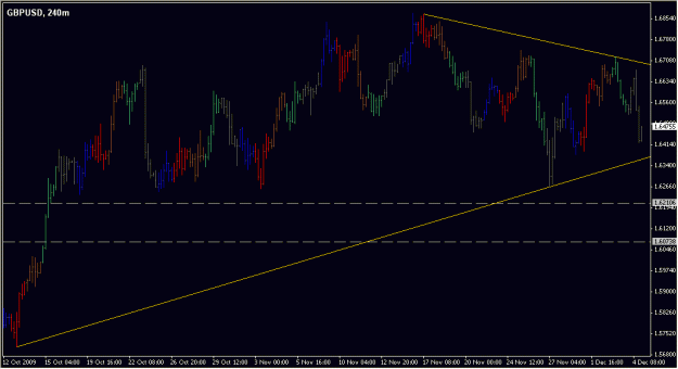 Click to Enlarge

Name: 2009-12-06_GBPUSD_1_1.gif
Size: 17 KB