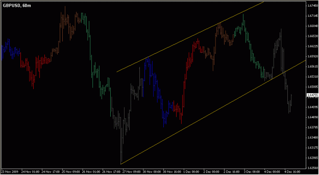 Click to Enlarge

Name: 2009-12-06_GBPUSD_1_3.gif
Size: 17 KB