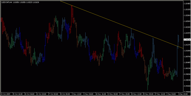 Click to Enlarge

Name: 2009-12-06_USDCHF_1_1.gif
Size: 18 KB