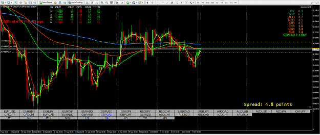 Click to Enlarge

Name: gbpcad 4h.png
Size: 112 KB