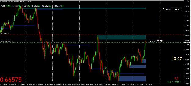 Click to Enlarge

Name: nzdusd.png
Size: 51 KB