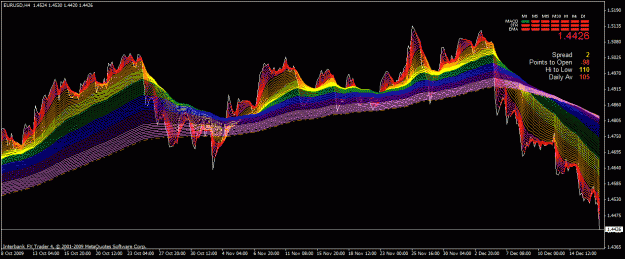 Click to Enlarge

Name: eurusd four hour since october 2009.gif
Size: 42 KB