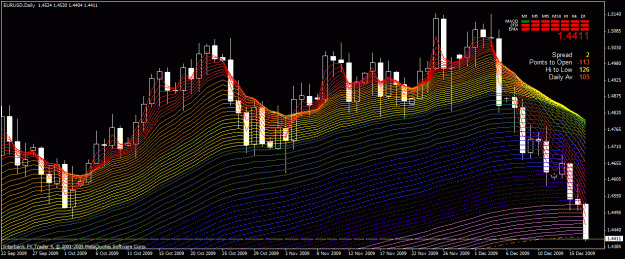 Click to Enlarge

Name: eurusd daily since september 2009.gif
Size: 51 KB