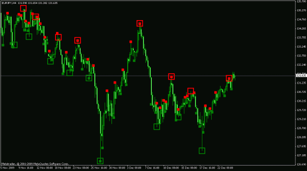 Click to Enlarge

Name: schaff trend cycle mtf #2.gif
Size: 17 KB