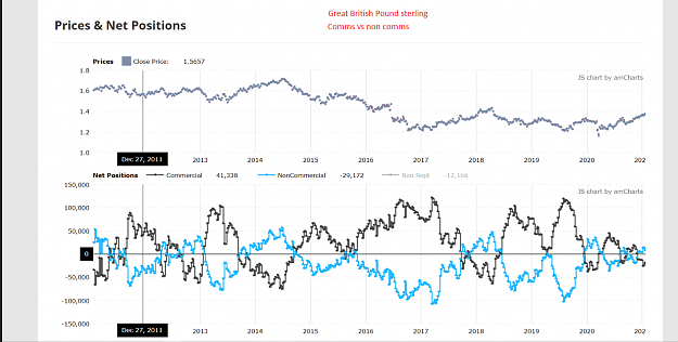 Click to Enlarge

Name: GBP comms vs noncomms.png
Size: 228 KB