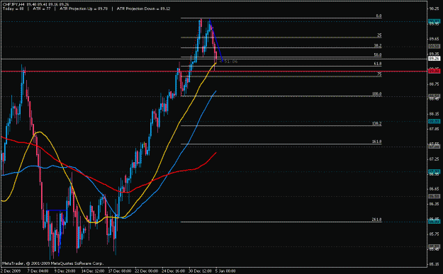 Click to Enlarge

Name: chfjpy 4hr setup.gif
Size: 20 KB