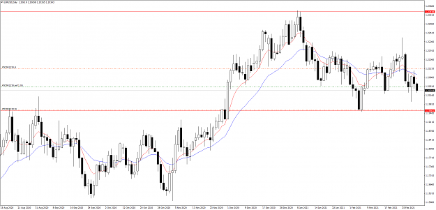 Click to Enlarge

Name: eurusd 4.3.21 sell.png
Size: 93 KB