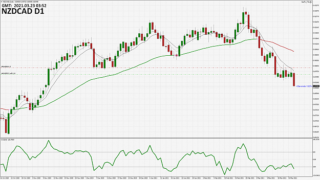 Click to Enlarge

Name: NZDCADDaily.png
Size: 101 KB