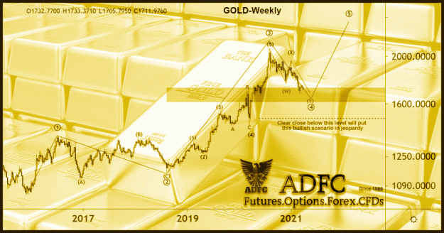 Click to Enlarge

Name: gold weekly.gif
Size: 361 KB