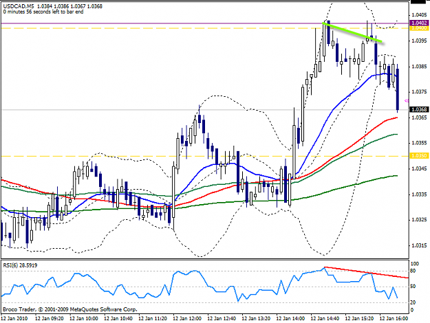Click to Enlarge

Name: M5usdcad_nodivergence.png
Size: 28 KB