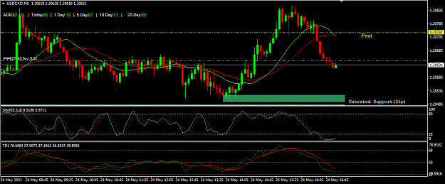 Click to Enlarge

Name: usdcad buy.PNG
Size: 35 KB