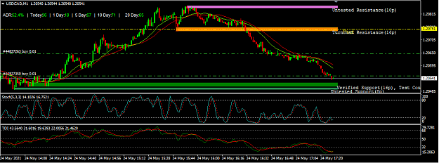 Click to Enlarge

Name: usdcad buy 1.PNG
Size: 35 KB