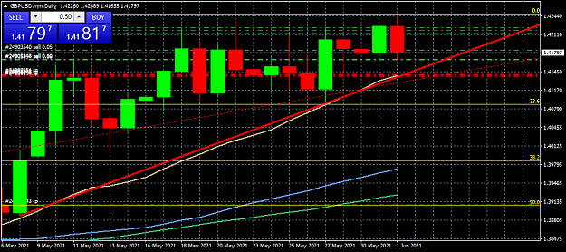 Click to Enlarge

Name: GBPUSD.mmDaily.png
Size: 37 KB