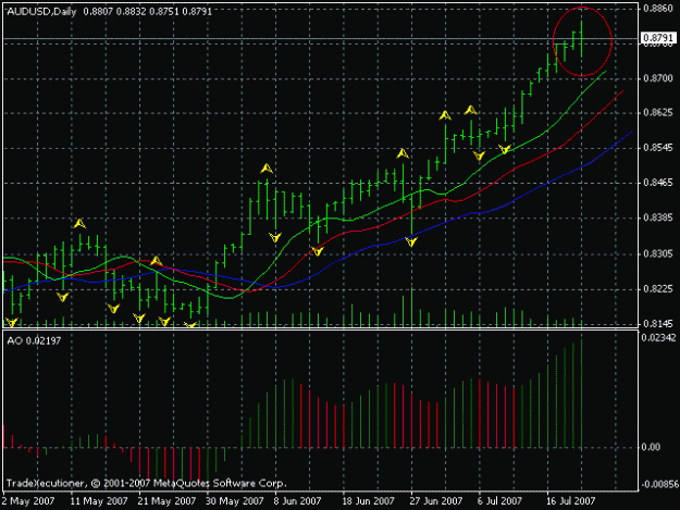 Click to Enlarge

Name: audusd 20072007.GIF
Size: 17 KB